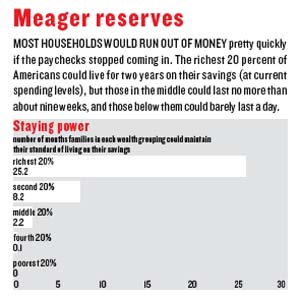 Meager Reserves