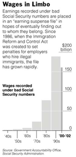 Wages in Limbo