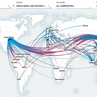 Global trade from G77 to high income countries (World Bank)