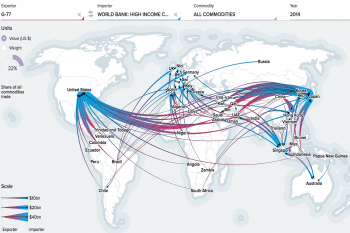 | Global Trade from G77 to High Income Countries | MR Online