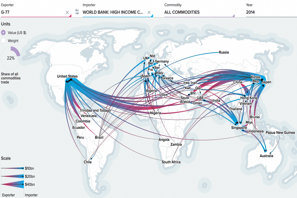 | Global trade from G77 to high income countries World Bank | MR Online