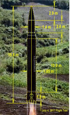 | Figure 3 Dimensions of the Hwasong 14 extracted from video | MR Online