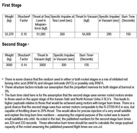 | FIrst and Second Stage | MR Online