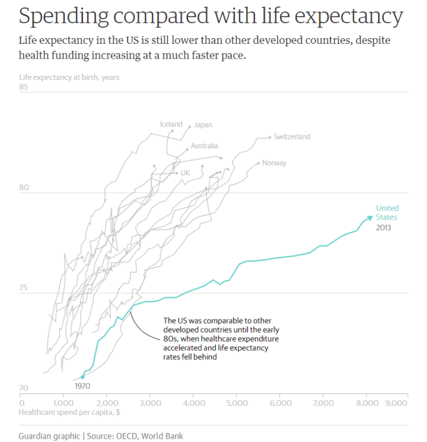 | Guardian graphic | MR Online