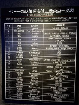 | List of the major species of bacteria experiments of Unit 731 | MR Online