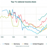 Utopia and inequality