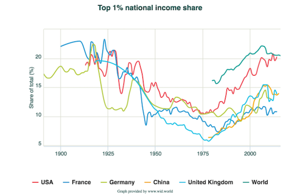 | Utopia and inequality | MR Online