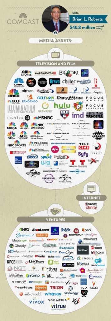 | Comcast Assets | MR Online