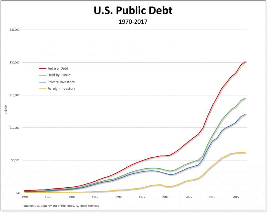 | Debt | MR Online