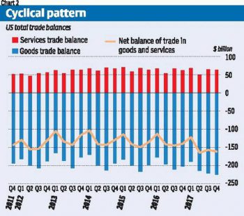 | Cyclical pattern | MR Online