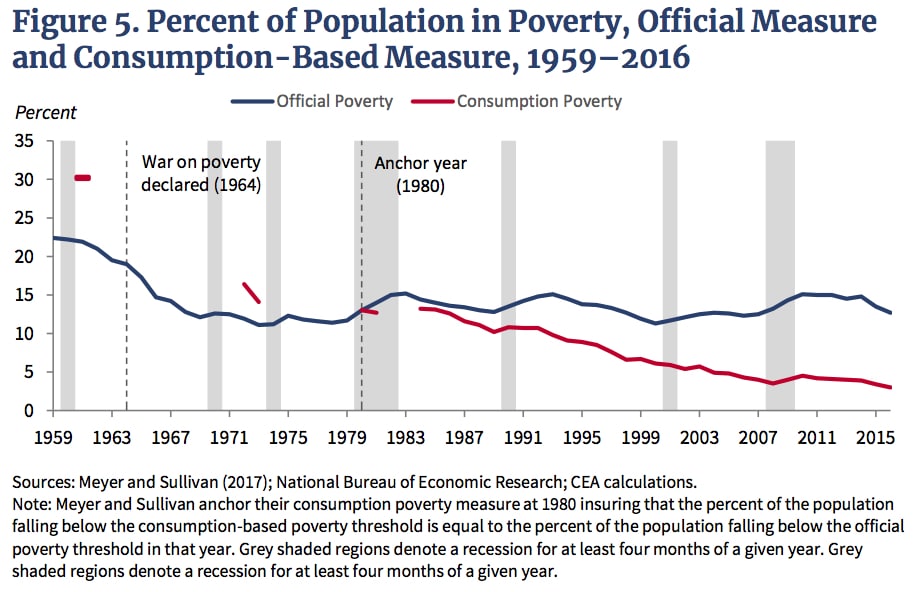 | poverty | MR Online