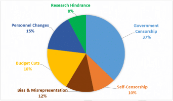 | Figure 3 SST Entries by Type of Action | MR Online