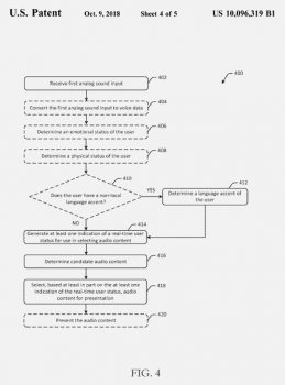 | From Amazons patent an illustration of a process for determining physical and emotional characteristics from someones voice resulting in tailored audio content like ads Document United States Patent and Trademark Office | MR Online