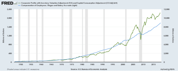 | Those arent my words The quotation that forms the title of this post is from a recent Federal Reserve Bank of St Louis blog post | MR Online