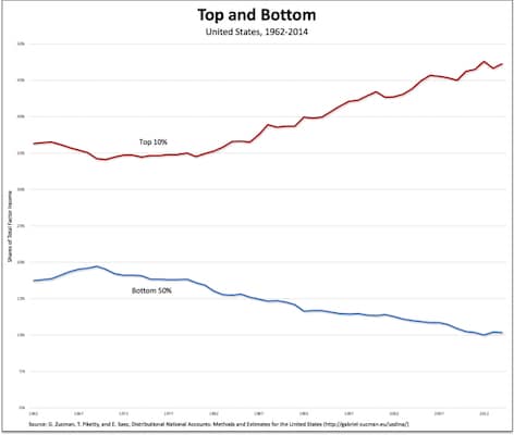 | Dollarization in the United States | MR Online