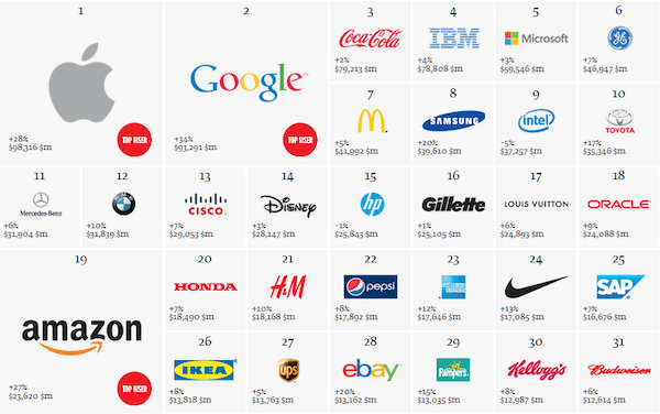 | TNCs The globalisation of Planet Earth | MR Online