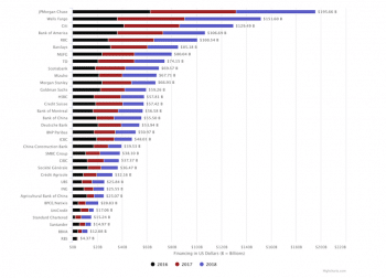 | Total fossil fuel financing in billions of US dollars by bank and year 2016 2018 Credit Banking on Climate Change 2019 report | MR Online