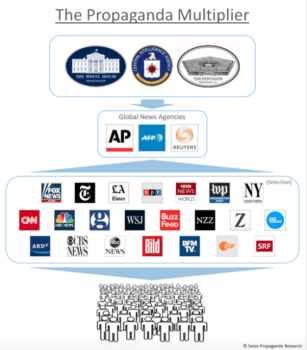 | The Propaganda Multiplier Governments military and intelligence services using global news agencies to disseminate their messages to a worldwide audience | MR Online