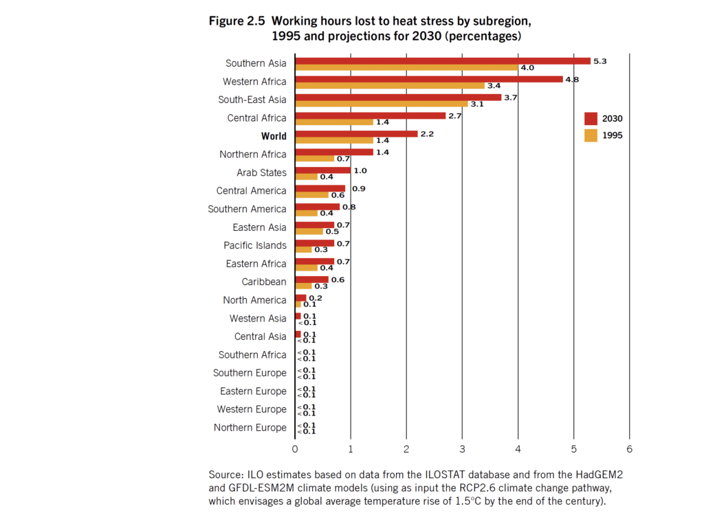 | Working hours lost to heat stress by subregion | MR Online