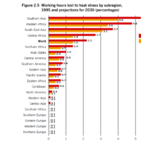 Working hours lost to heat stress by subregion