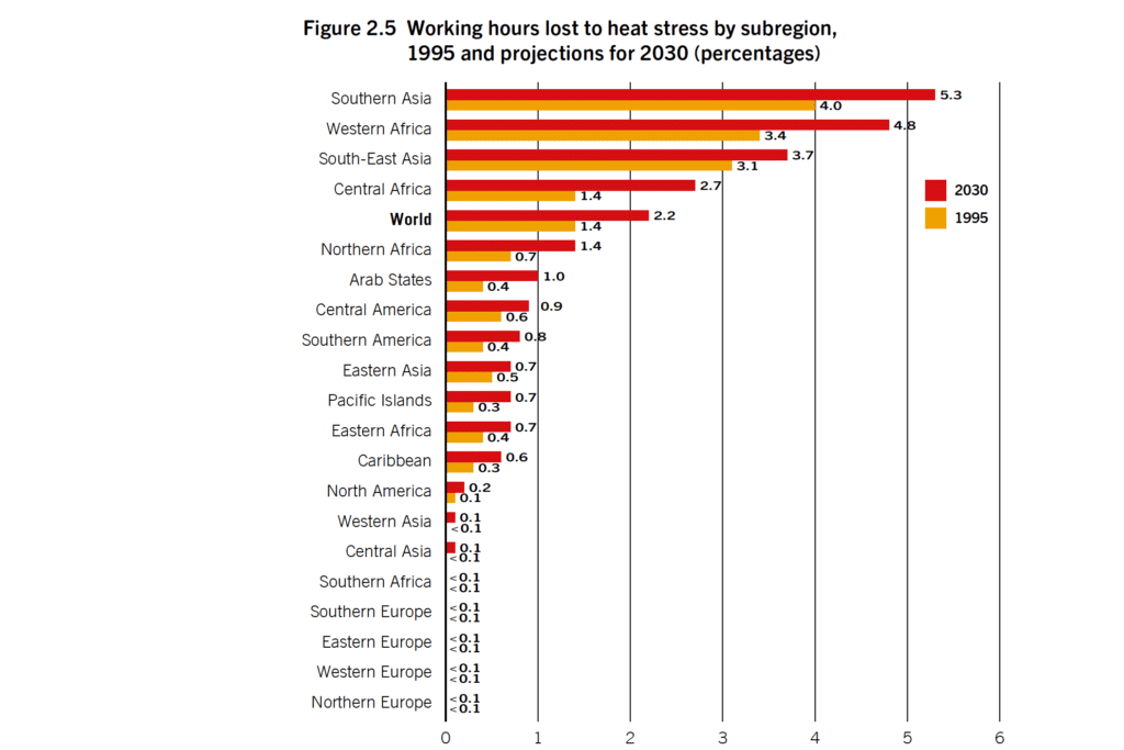 | Working hours lost to heat stress by subregion | MR Online