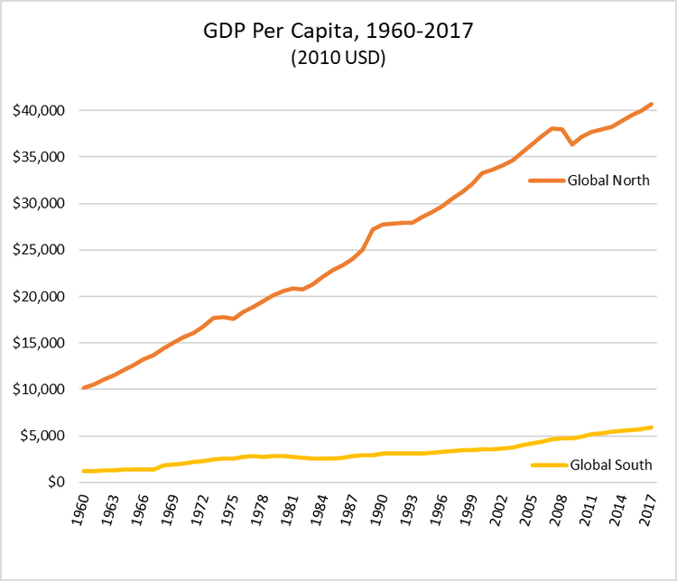 | Global+Inequality+North+vs+South | MR Online