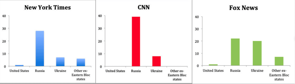 | Use of Oligarch in NYT CNN Fox | MR Online