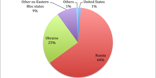 | Russia Has Oligarchs the US Has Businessmen | MR Online