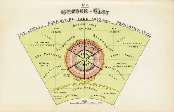 | Garden City of Tomorrow Howard Ebenezer 1902 | MR Online