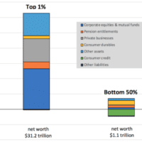 Assets and liabilities