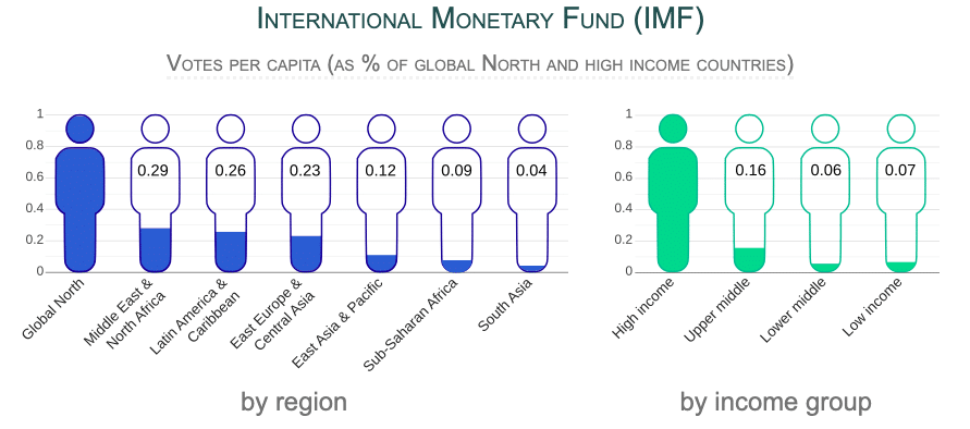 | International Monetary Fund | MR Online