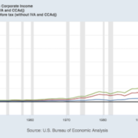 Taxing the surplus—not