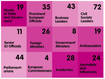 | ECFR influence | MR Online