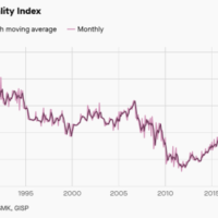 Job quality index