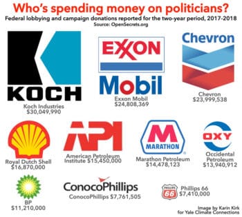 | Koch ExxonMobil and Chevron top 3 in political spending | MR Online