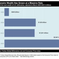 Chart of the day