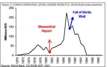 | Source World Bank Global Development Finance 2001 | MR Online