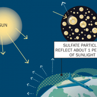 Solar Geoengineering