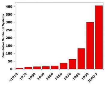 | Number of dead zones worldwide by decade9 | MR Online