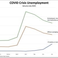 Chart of the day 8/7