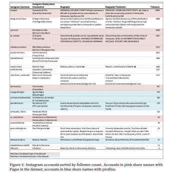 | CLS Strategies Instagram fake accounts for Venezuelan propaganda | MR Online