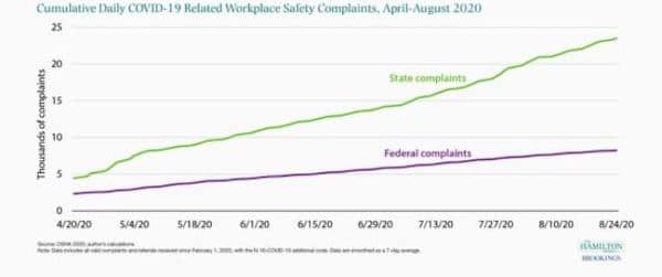 | OSHA trends | MR Online