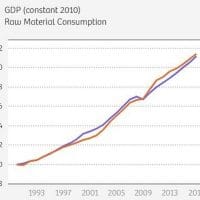 | GDP raw materials | MR Online