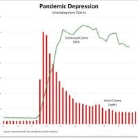 Chart of the day