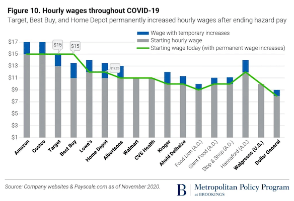 | Hourly wages | MR Online