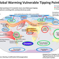 Global warming vulnerable tipping points