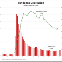 Chart of the day December 17, 2020