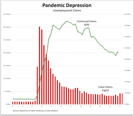 | Chart of the day December 17 2020 | MR Online