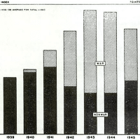 Source: U.S. Bureau of the Budget, The United States at War, Development and Administration of the War Program by the Federal Government, Washington DC: The U.S. Government Printing Office, 1947, p. 104.