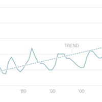 Long Term Unemployment